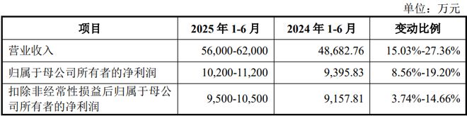 扎根运动健康赛道凭多元布局赢长远未来OG