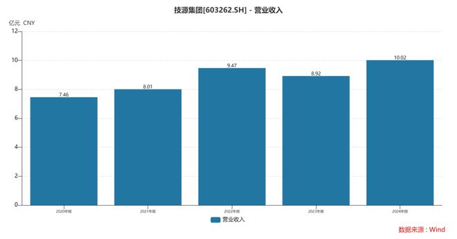 扎根运动健康赛道凭多元布局赢长远未来OG真人平台HMB全球龙头技源集团：(图3)