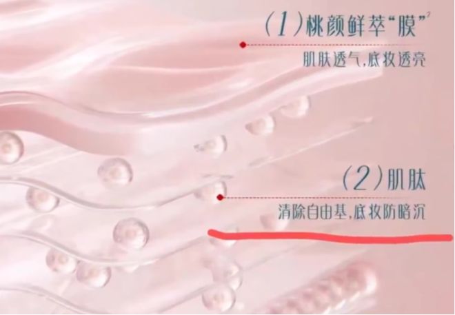 背后：普通化妆品功效宣称的边界在哪？OG